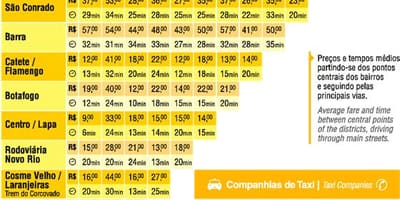 Harta Rio taxi